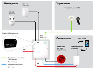 Астра 712 схема подключения