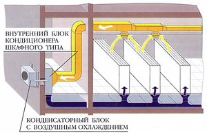 УСТАНОВКА СИСТЕМ КОНДИЦИОНИРОВАНИЯ ВОЗДУХА В ПОМЕЩЕНИИ