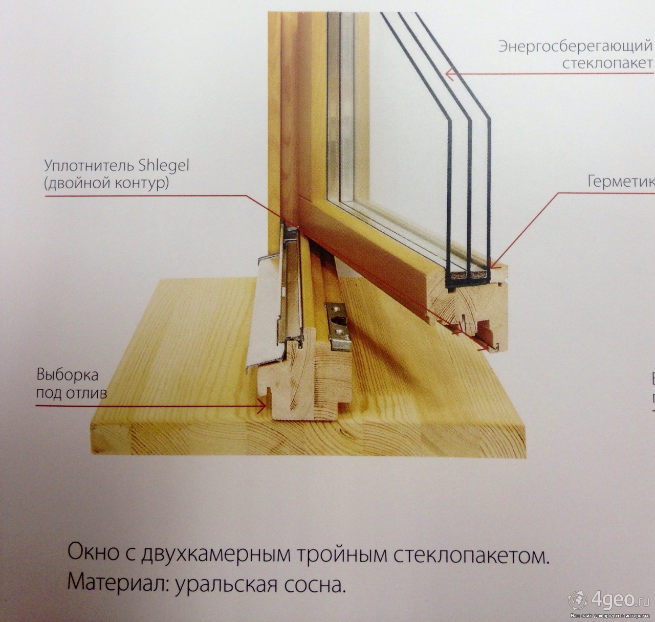 Глубина паза стеклопакетов для отлива