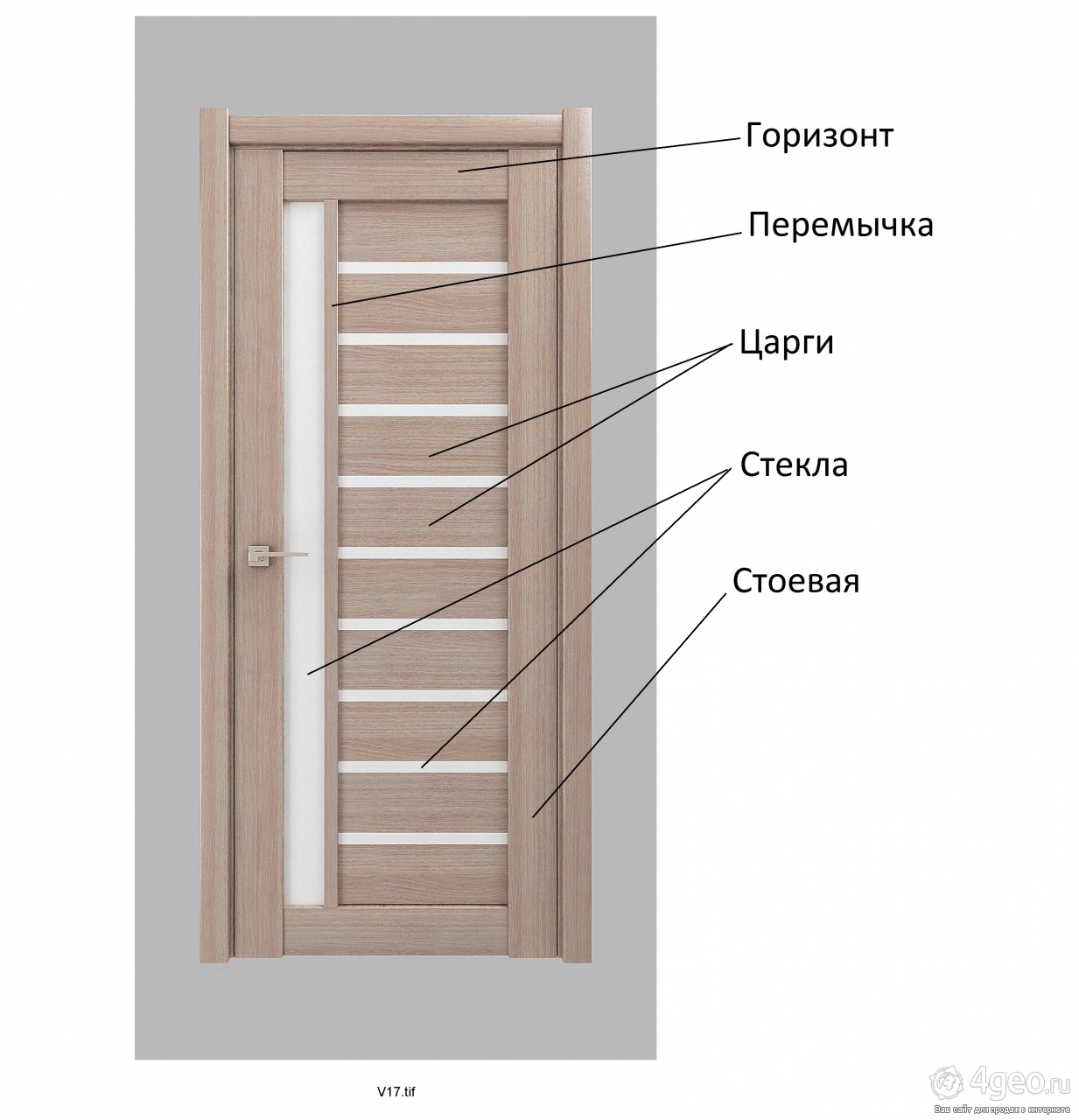 межкомнатные двери из мдф характеристики