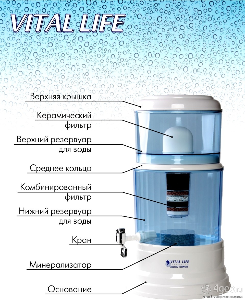 Детали фильтра для воды резервуар