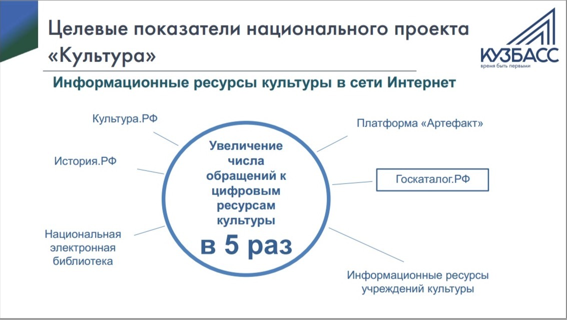 Как реализуются национальные проекты