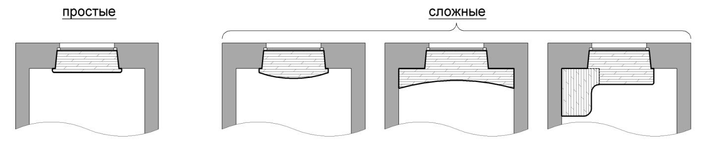 Форма деревянного подоконника