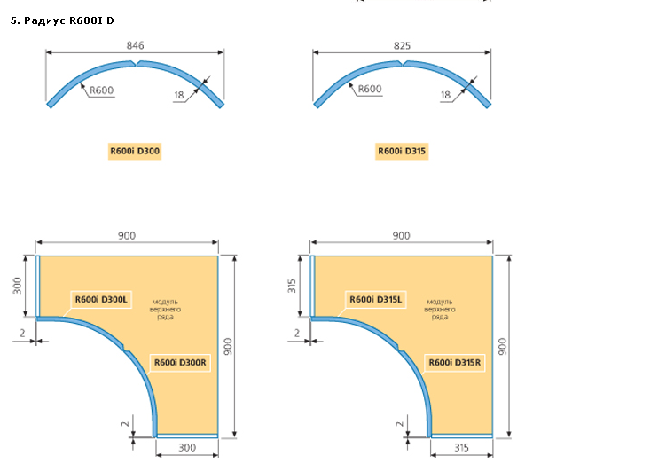 Внутренний радиус. R300 радиус. Радиусный фасад кедр техничка. Угловой стол радиус скругления. Радиус вогнутого фасада.