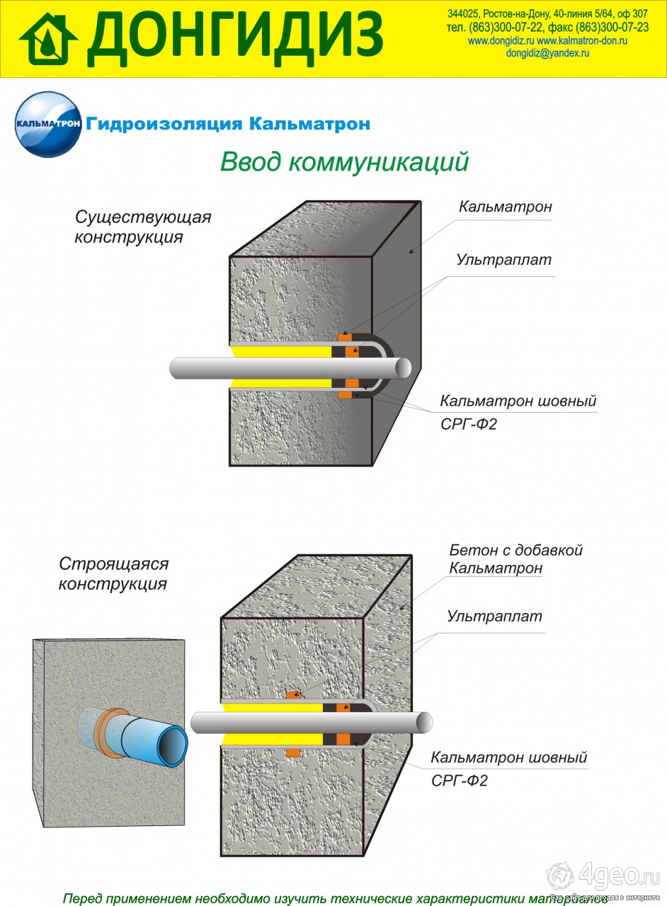 Кальматрон технологическая карта